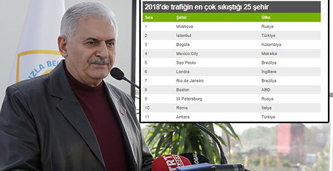 Yıldırım ‘Hallettim’ dedi ama dünyada en çok trafik sıkışıklığı listesinde iki AKP’li şehir yer aldı!