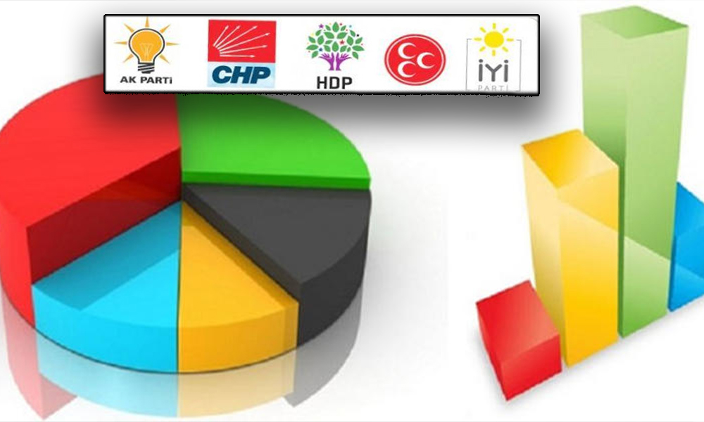 AKP seçmeni ilk kez CHP’ye oy vereceğim diyor