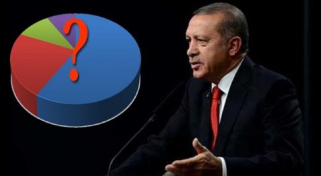 Erdoğan sinirlenince, anket sahibi geri adım attı: Ben öyle bir şey demedim