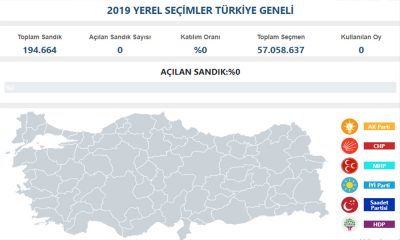 yerel seçim sonuçları