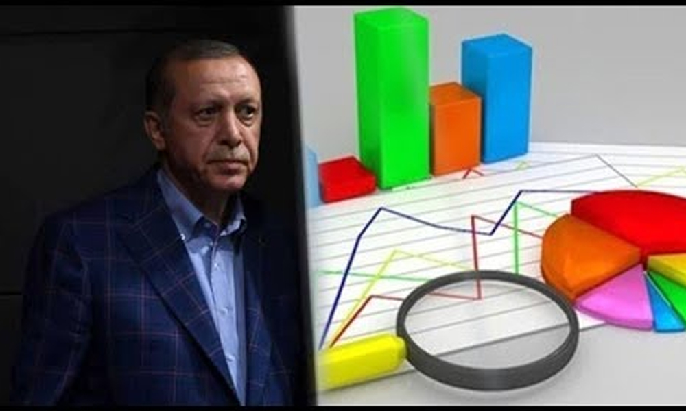İşte Erdoğan’ın önündeki ‘Harekât’ anketi! Hangi parti ne kadar destek verdi?