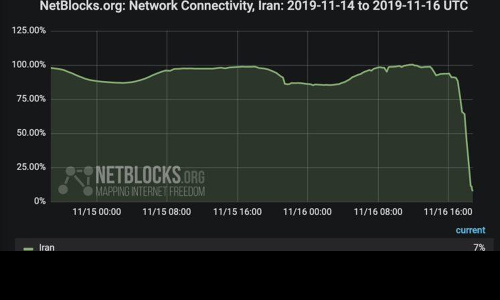 İran’da protestolar sürerken ‘İnternet’in toptan kapatıldığı ortaya çıktı