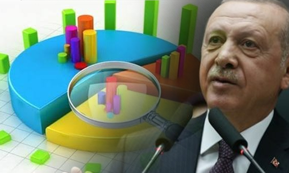 Metropoll’ün anketinden Erdoğan’a soğuk duş: 2018’den bu yana en düşük seviyede!