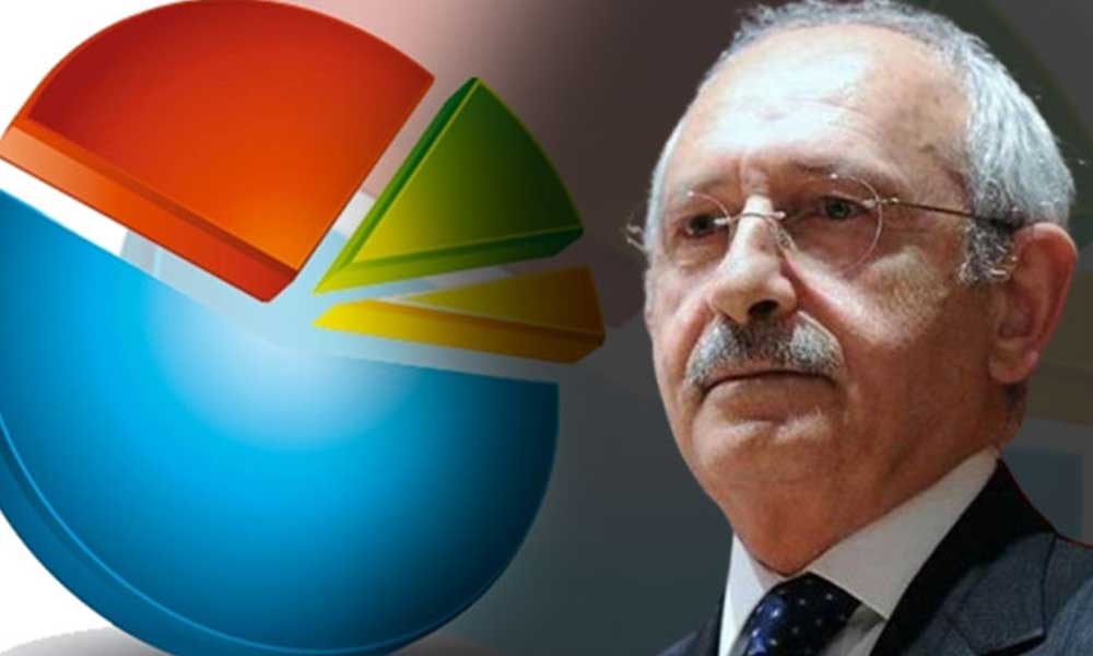 Halkın ne kadarı CHP’li belediyelerden memnun? Kılıçdaroğlu açıkladı