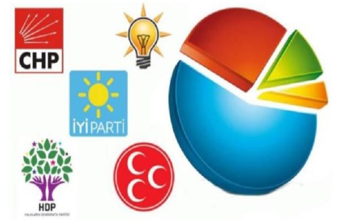 Anketçiler anlattı: Türkiye’yi 2021’de neler bekliyor?