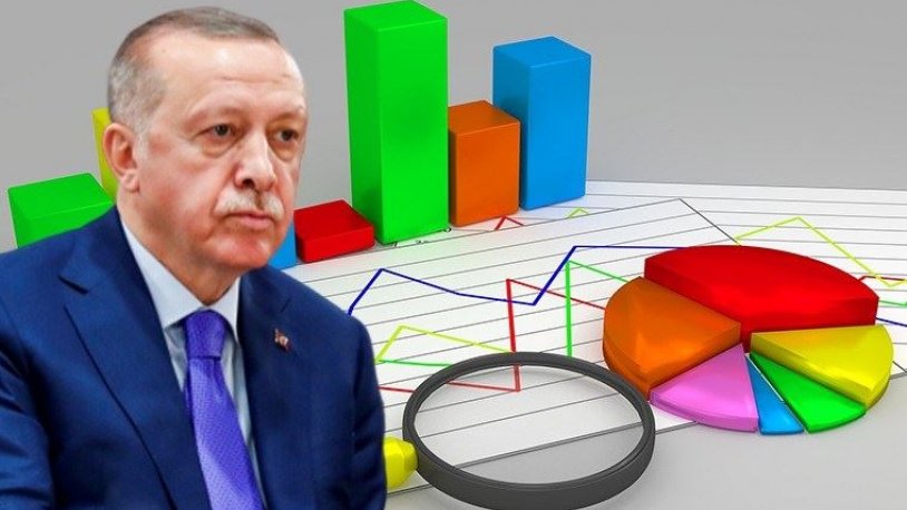 Metropoll’den Erdoğan ve MHP’yi üzecek anket…