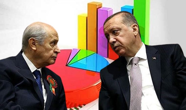 İşte uluslararası anket şirketinin paylaştığı kritik sonuç! AKP-MHP oylarında büyük düşüş