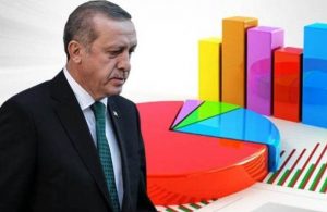 Son anket! Erdoğan’ın görev onayı tarihinin en düşük seviyesinde