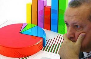 AKP anketini beğenmediği anket şirketini aradı