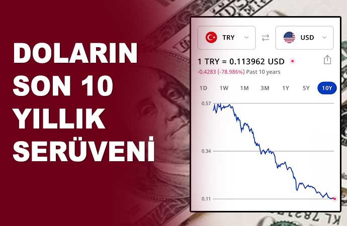 Faiz düştü TL değer kaybetti! İşte uluslararası bankaların Türkiye tahmini