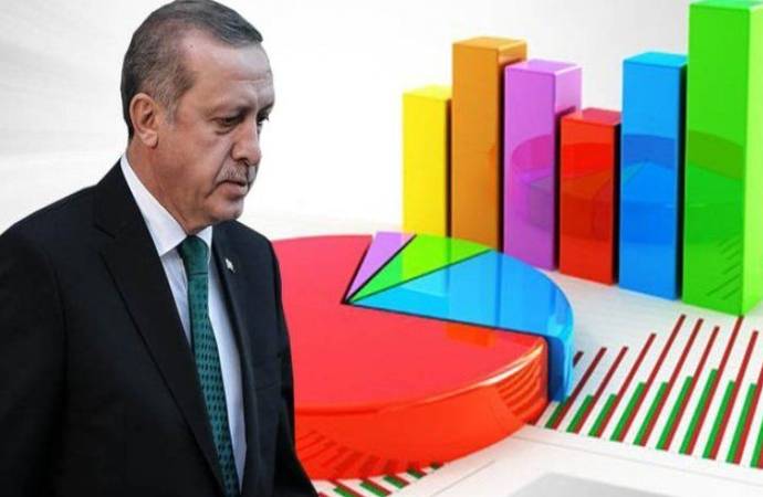 Son anket: Erdoğan, dört adaya kaybediyor