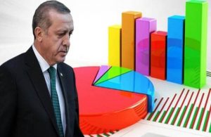 Son anket: Erdoğan’ı onaylamayan AKP seçmeni çoğalıyor