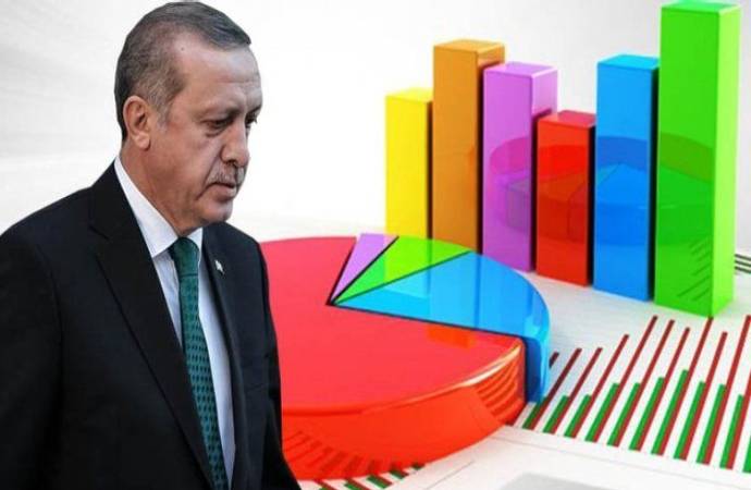 anket-erdogan