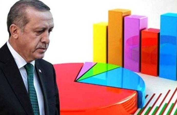 Metropoll ortaya koydu: Erdoğan bu ankette de çakıldı