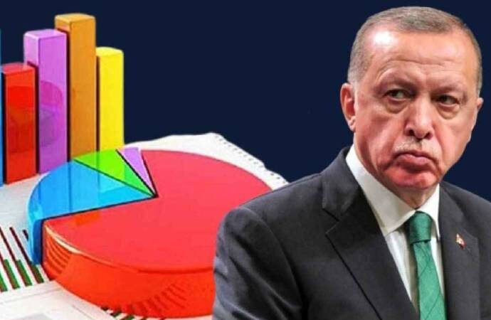 Yeni anket sonuçları! Yüzde 56,5 ‘Erdoğan’a kesinlikle oy vermem’ dedi
