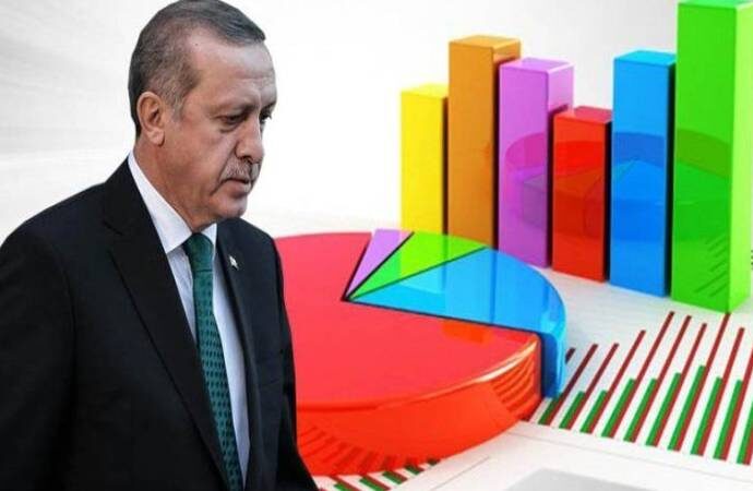 Son anket! AKP 2002’nin altına düştü