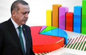 Aksoy Araştırma’dan son anket! AKP-CHP farkı yüzde 1’in altında