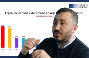 Avrasya Araştırma Başkanı Kemal Özkiraz’a saldırı!