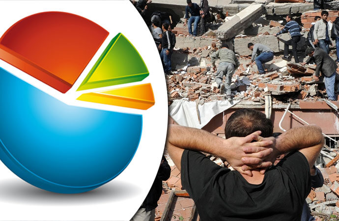Anket! AKP-MHP seçmeni depremdeki ölümlerden kimi sorumlu tuttu?