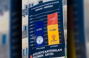 DEM Parti’den Şırnak’ta taşımalı oy pankartı!