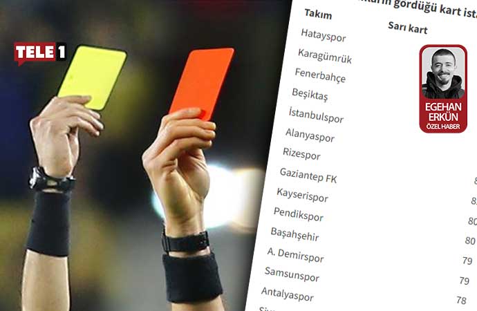 Süper Lig, Fenerbahçe, Galatasaray, sarı kart, kırmızı kart, süper lig kart istatistikleri