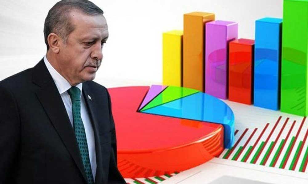 Son seçim anketinde dikkat çeken sonuç! AKP yüzde 30’u göremedi