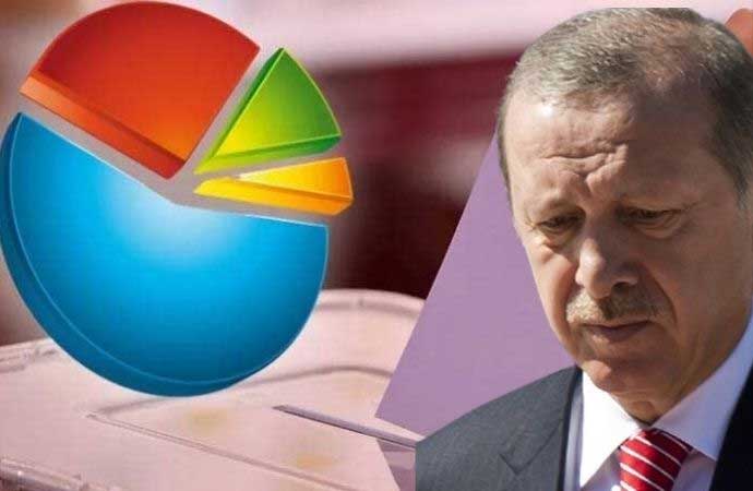 Yöneylem’in anketinde CHP birinci çıktı, AKP eridi! İşte partilerin son durumu